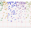 GW2日目 『ニッポンアニメ100』のランキングを年代とランキングでプロットしたりフィルタできるサイトを書いた #NHKアニメ100 