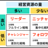 ③ 温新知古 Ⅲ／信用という名の資源