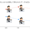 反復測定データのモデリング：(1)Covariance pattern model