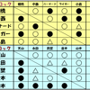 G1 CLIMAX 2006 (12th, August)