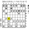 【角頭歩戦法】△5四角打の対応7～△７五歩から角切り1(急襲)～