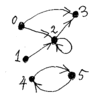 明瞭正規表現と扱いやすいオートマトン