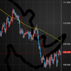 20190611 USD/JPY 4H