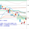 日経２２５先物　セミナー実績　2012/10/18　