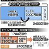 東京オリンピックに感じる事