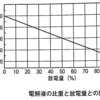 令和6年3月実施２級ジーゼル問題27：鉛バッテリに関する記述