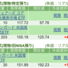保有銘柄について(2025年5月12日)
