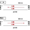 土木小ネタ：右ってどっち？左ってどっち？