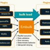 Embulk を使ってCSVからMySQLにデータをロード：Windows 環境