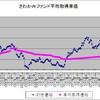 １７４ヶ月目