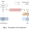  [論文メモ] CYFI-TTS: CYCLIC NORMALIZING FLOW WITH FINE-GRAINED REPRESENTATION FOR END-TO-END TEXT-TO-SPEECH