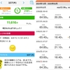 ２月の体重の推移
