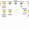 Multi task neural network in KNIME using custom loss function