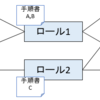 仕事の話　属人化とロールについて