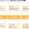 「PythonユーザーのためのJupyter実践入門」はPythonとデータサイエンスをする人の入り口だ