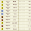 近況報告。ウェブマネーの使い道がなかったので…