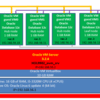 Oracle Database 12cR1 (12.1.0.1.0)  4ノード RAC 構築手順 on ノートPC