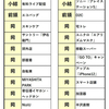 2020ヒット商品番付「鬼滅の刃」と「坐禅」