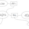 単体テストのPFDを修正しました。