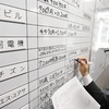 大手企業は高い賃上げでけん引を（２０２４年３月７日『日本経済新聞』－「社説」）