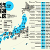 参院選の投票日、7月10日に決定