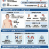 顔面肩甲上腕型筋ジストロフィー（FSHD）総説