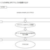 さくらのVPSにAsteriskをインストールしてたら乗っ取られた話。