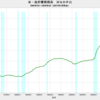 2020/4Q 米・政府債務残高　GDP比　129.1%　△