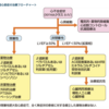 肥大型心筋症についてのメモ書き