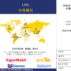 LNG産業動向、洞察、分析概要 - 2024-2036年予測