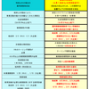 FPが解説　雇用調整助成金