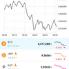 今からでも間に合う仮想通貨！