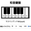 【Tone.js】和音鍵盤に三和音（トライアド・コード）を追加する