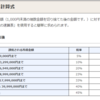 ぼくの考えた税金の最適解：所得税累進増⇧消費税⇧社会保険料⇩