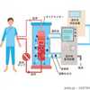 「人工透析」も金儲けの種