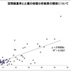 空間線量率　μＳｖ／ｈ　の数値で、直接　チェルノブイリと比較する。　