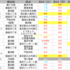 ＃１６９１　中央区臨海部を走る都営バスのお盆期間ダイヤについて　２０２３年８月