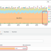 今日は、MySQLでパフォーマンス分析ができるパフォーマンススキーマについての日。