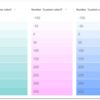 【Microsoft Lists】数値列の値に応じて背景色の濃淡を変える