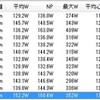 土曜日 小貝川シクロクロス練習