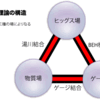  ヒッグス粒子をちゃんと理解するにはどのくらい必要？