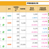 3/22水曜日テスト☆彡