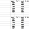 吉野家　カレー栄養成分