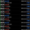 【週間FX成績】3/9−3/15（+47万円）: 結果的にはうまくいった（と思う）が真似はしないで