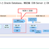Nutanix の NDB と Oracle Database。補足編（DB Server と DB の同時登録）