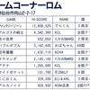 ハイスコア集計店マッピングプロジェクト　ゲーメスト1991年9月号／トピック店舗：ゲームコーナーロム（宮城県）