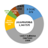 【2026年8月】96ヶ月前貯金ゼロからのポートフォリオ公開