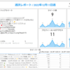 【Twitter分析 × Power BI】Twitterアナリティクスの週次レポートを作ってみた