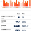 今月振り返り(2021年10月)