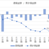 【FX裁量　Weeklyレポート】8/3週の損益は-1,261円でした